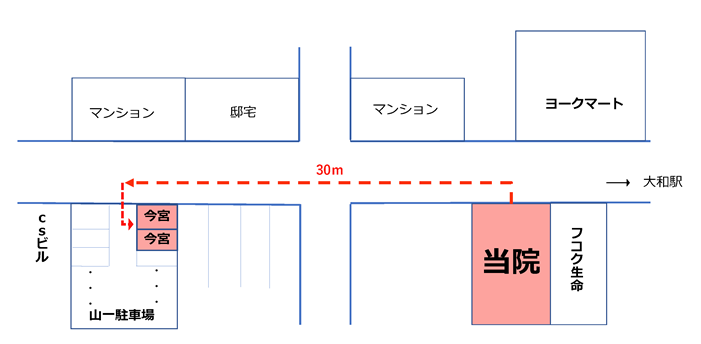 第2駐車場